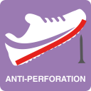 Anti-perforation